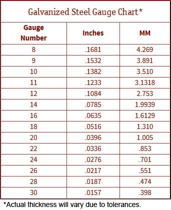 20 gauge sheet metal galvanized|20 gauge galvanized steel sheet.